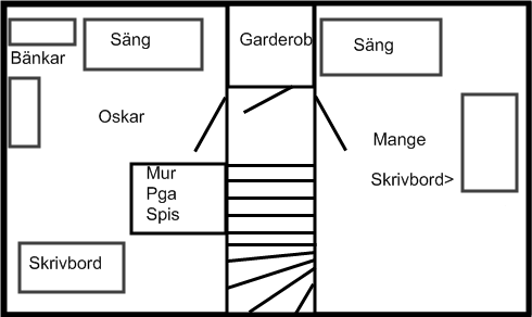 Grabbarnas våning