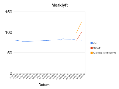 marklyft