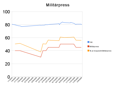 militÃ¤rpress